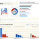 Image for article titled (Mostly) free tools to track (almost) every area of your life